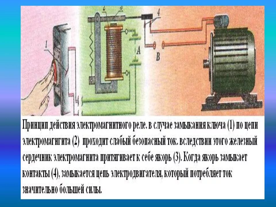 Применение магнитного поля катушки. Магнитное поле катушки с током 8 класс физика. Магнитное поле катушки с током электромагниты. Магнитная катушка физика. Магнитное поле электромагнита.