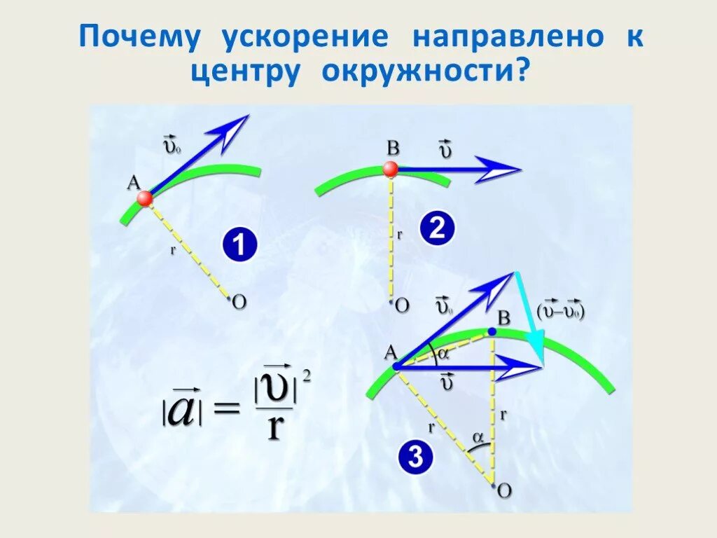 Уравнения движения плоской фигуры. Центростремительное ускорение формула формула. Мгновенный центр ускорений способы нахождения. Ускорение по окружности формула. Ускорение к центру.