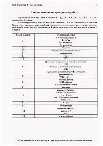 Ответы впр 7 класс 2022 биологии. ВПР Биол 6. Ответы по ВПР по биологии 6 класс. ВПР по биологии 6 класс с ответами. Подсказки на ВПР по биологии 6 класс.