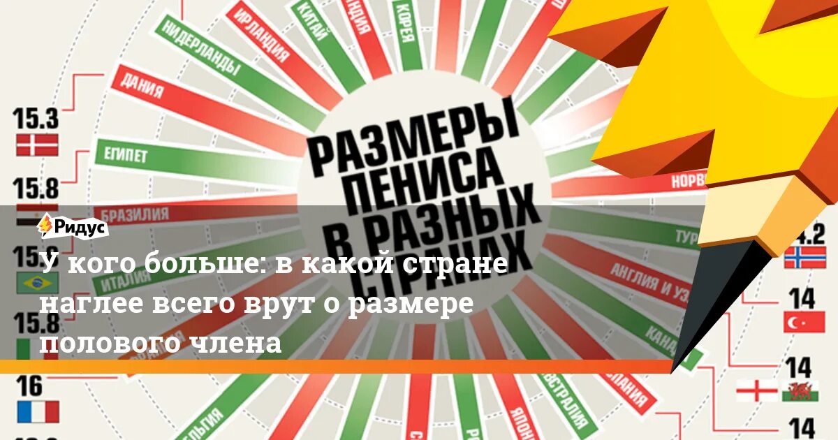 Средний размер члена у мужчин в россии. Размер пениса в разных странах. Среднестатистический размер пениса. Длина мужского в разных странах. Размер мужского достоинства в разных странах.