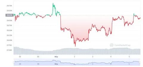 Halving bitcoin 2024 когда