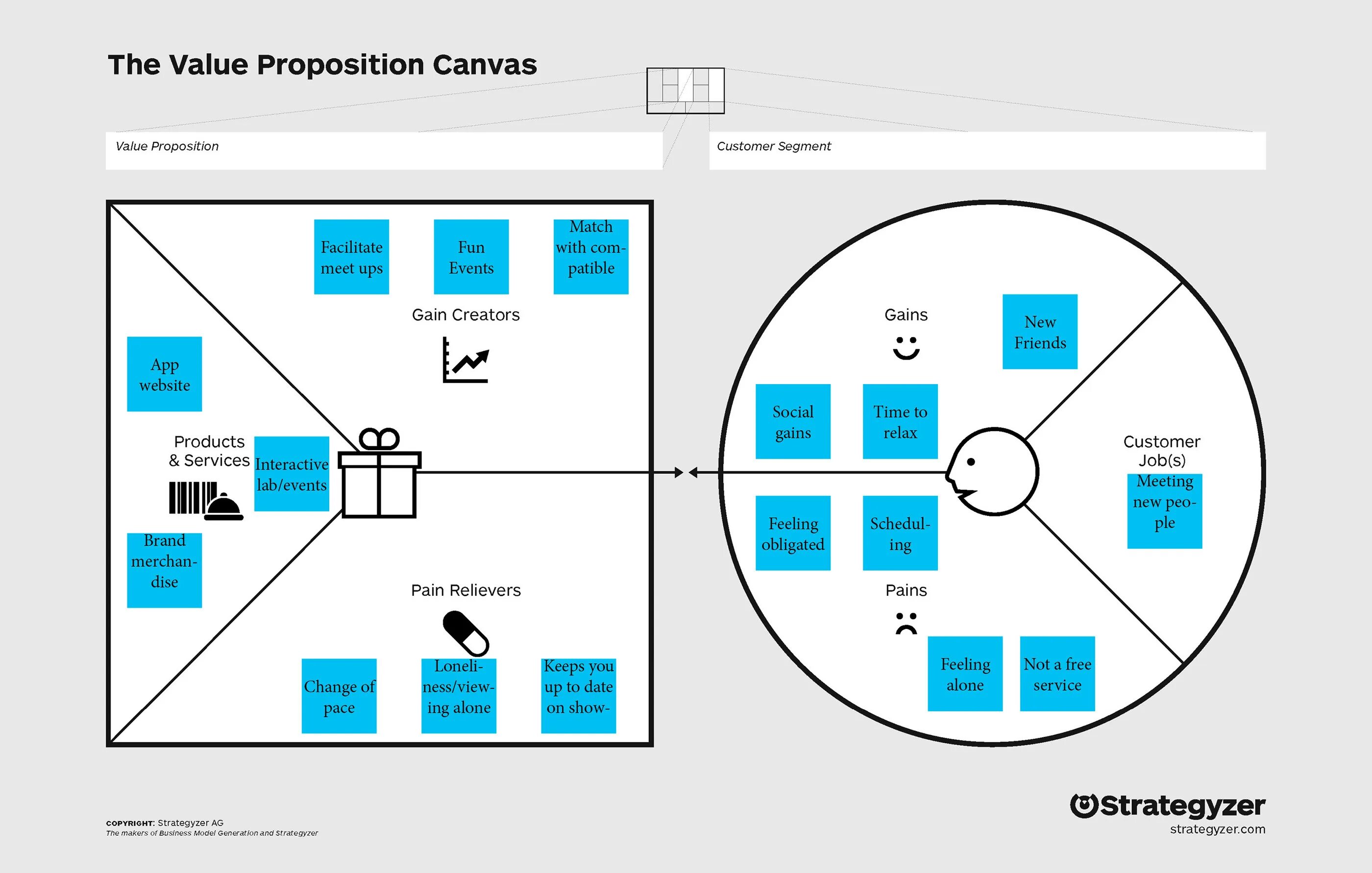 Value программа. Ценностное предложение (value proposition. Остервальдер value proposition Canvas. Канвас value proposition. Value proposition Canvas ценностное предложение.