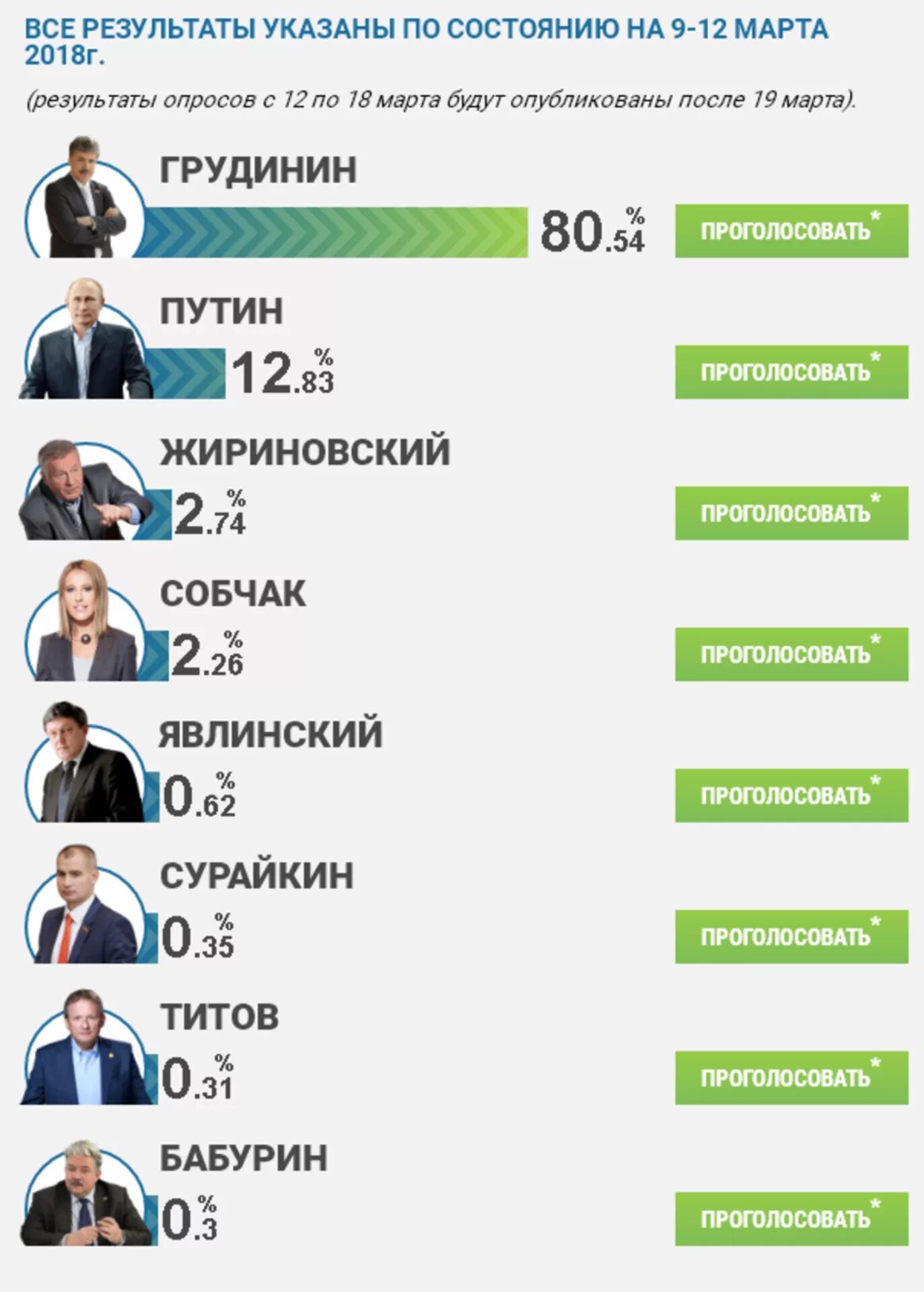 Кандидаты выборов президента России 2018.