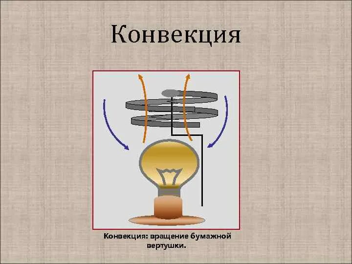 Конвекция в газах. Конвекция. Конвекция опыт. Конвекция в жидкости. Конвекция физика.