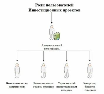 Форум роля