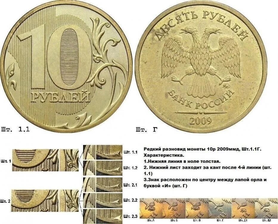Редкие 10 рублевые монеты таблица. Ценные монеты России 10 рублей таблица. Редкие и дорогие 10 рублевые монеты России таблица.