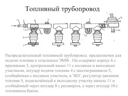 Трубопровод топлива