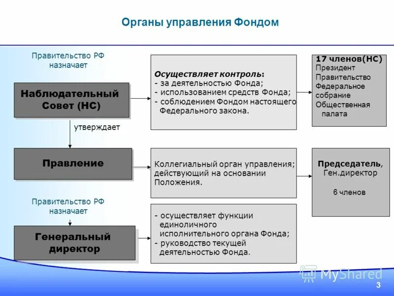 Контроль деятельности нпф. Финансовый контроль федерального казначейства. Классификация контроля по структуре организации. Контроль деятельности негосударственного пенсионного фонда. Финансовый контроль в российской федерации.