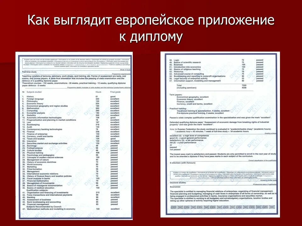 Техническое оформление программы. Европейское приложение к диплому. Европейское приложение к диплому образец. Европейское приложение к диплому Diploma Supplement. Образец европейского приложения к диплому бакалавра.