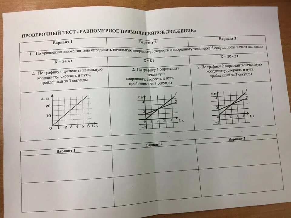 Контрольная работа 9 движение. Прямолинейное равномерное движение вариант 1. ТС-1 прямолинейное равномерное движение. Тест равномерное прямолинейное движение 9 класс. Тест 1 равномерное прямолинейное движение.