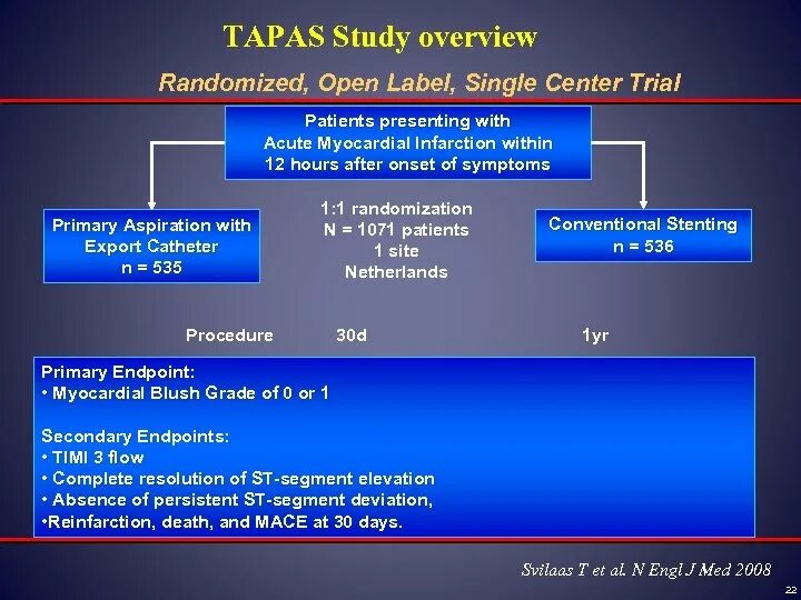 Overview of study