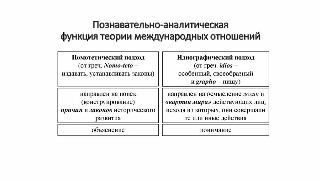 Функция международных отношений