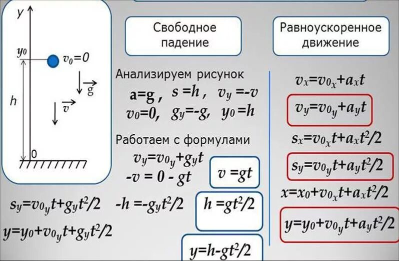 Время вертикального падения тела