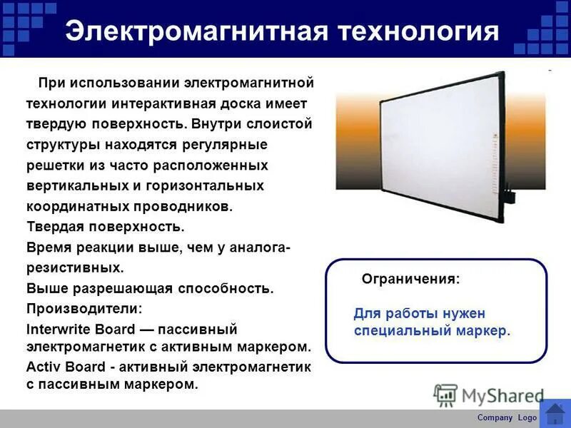 технология использования интерактивной доски. схема интерактивной доски. технология использования интерактивной доски. технология использования интерактивной доски. интерактивная доска.