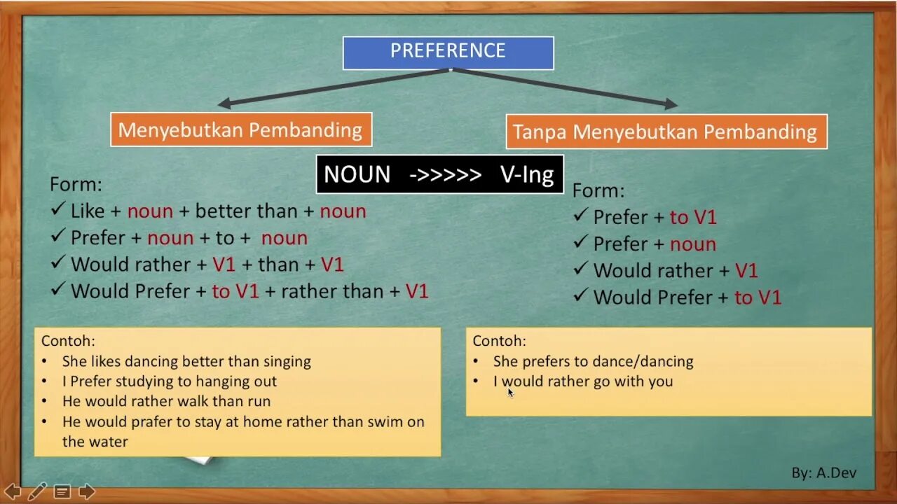 Prefer rather than. Would you rather правило. Would prefer would rather примеры. Preferences правило. Prefer rather.