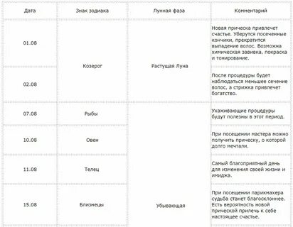 Удачные дни для окрашивания волос август 2024