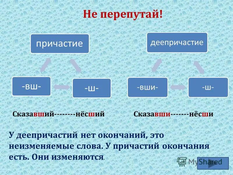 Переходные причастия.