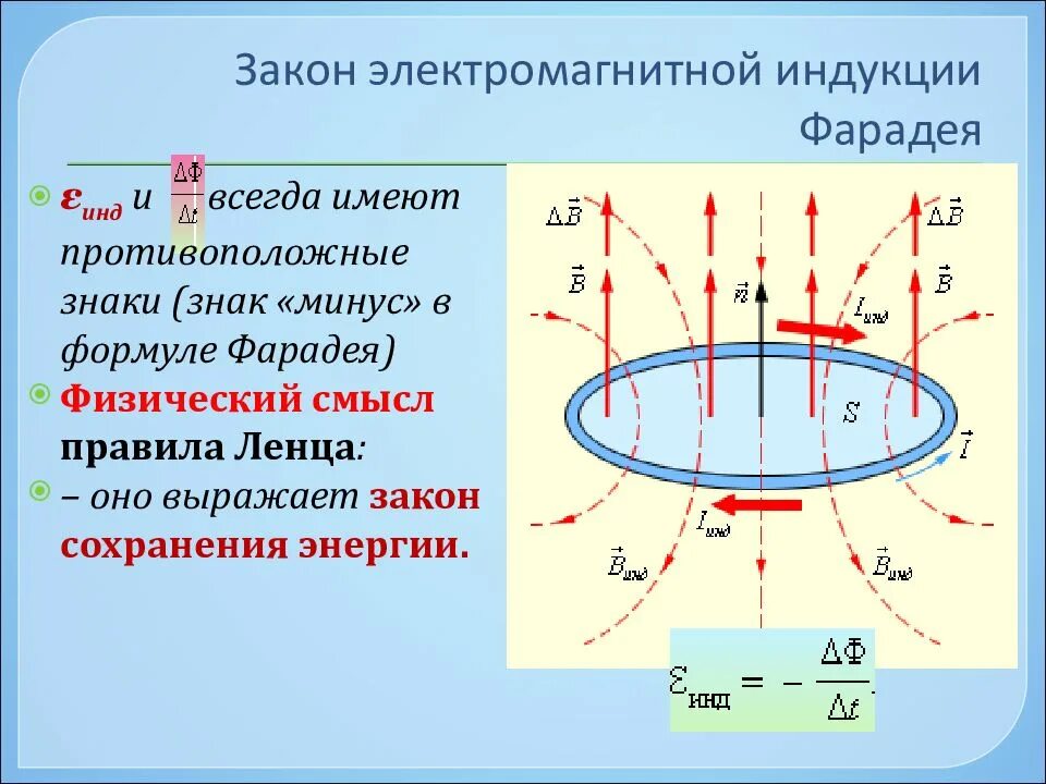 Какой формулой описывается электромагнитная индукция. Магнитная индукция Фарадея. Индукция магнитного потока формула. Закон Фарадея для электромагнитной индукции. Изменение потока магнитной индукции формула.