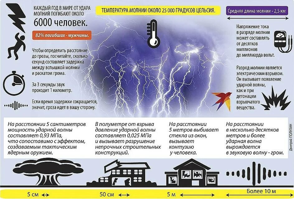 Что сделаю я для людей сильнее грома. Меры предосторожности при молнии. Опасности при грозе. Стихийные бедствия молния. Опасности от молнии.