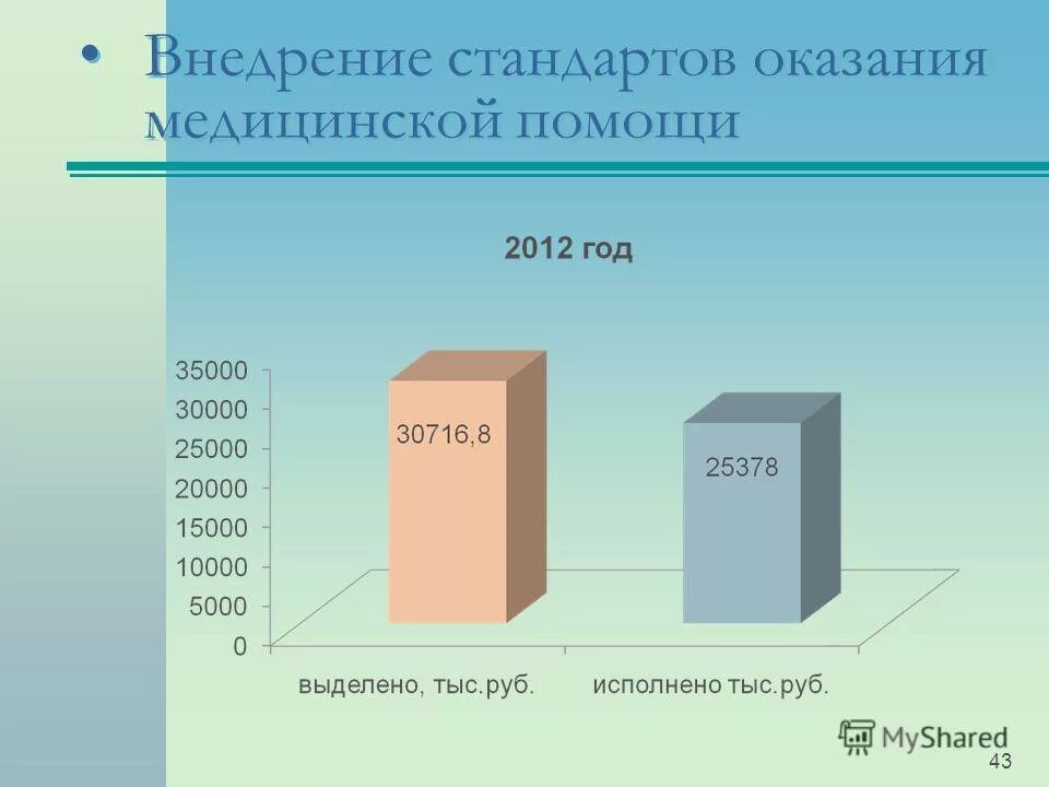 результаты оптимизации здравоохранения в россии. региональные программы. рассчитать коэффициент совместительства. годовой отчет презентация. итоги работы здравоохранения.