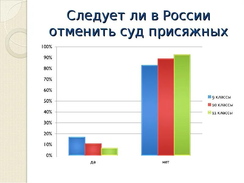 Проблемы судов россии. Суд присяжных статистика. Диаграмма суд присяжных. Суд присяжных в РФ статистика. Статистика приговоров суда присяжных.