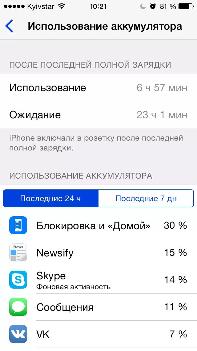 Причины быстрой разрядки телефона. АКБ смартфона быстро разряжается. Почему на айфоне быстро садится батарея. Айфон разрядился.