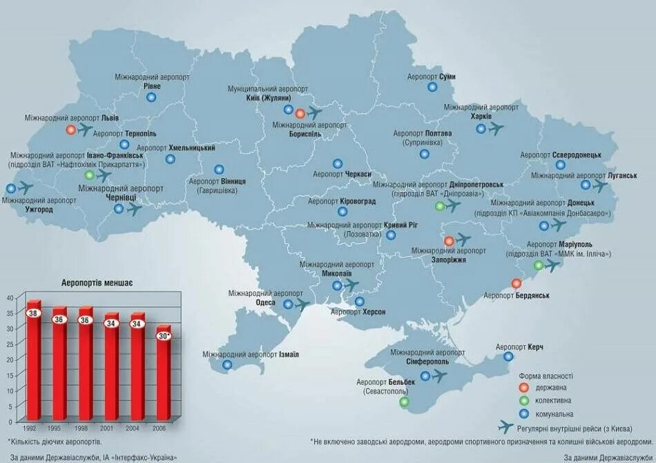 Карта работающих аэропортов. Аэропорты Украины на карте. Военные аэродромы Украины на карте. Карта аэропортов и аэродромов Украины с городами. Карта аэропортов Украины 2021.