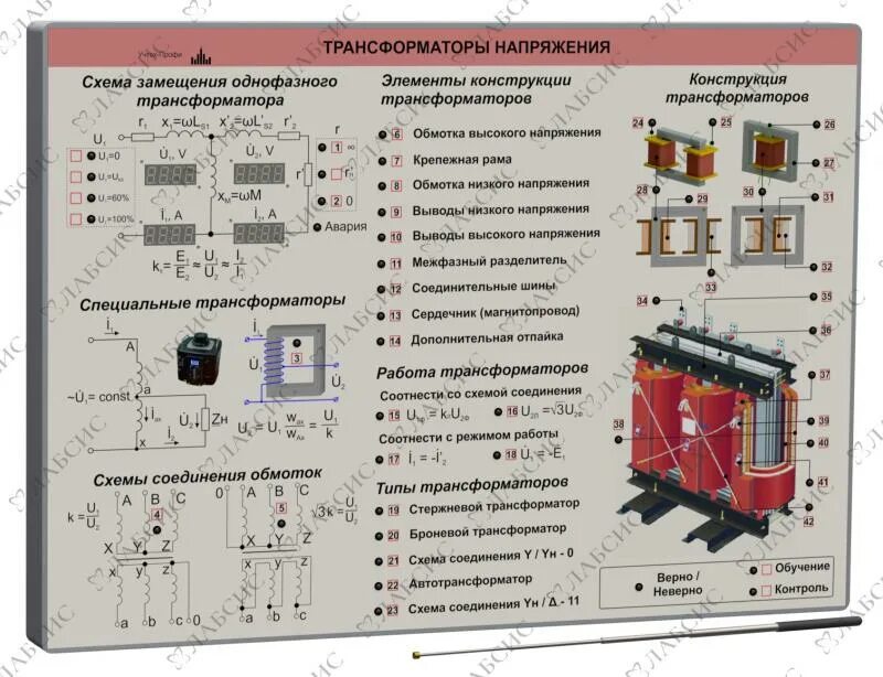 Тн трансформатор напряжения на ПС. Лабораторный стенд трансформатор. Выводы трансформатора. Вывод в ремонт трансформатора. Трансформатор лабораторная работа