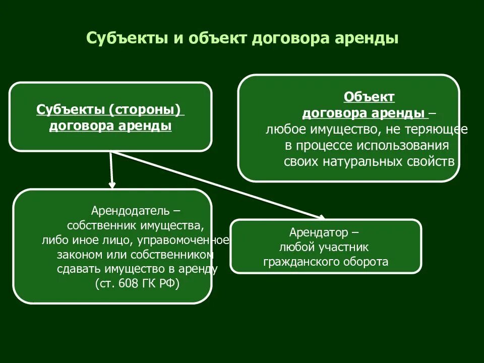 Договор аренды правоотношения