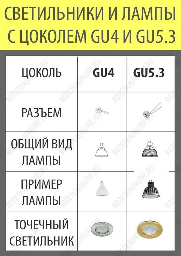 Цоколь ламп натяжных потолков. Типы цоколей точечных светильников. лампы в натяжной потолок цоколь. виды цоколей ламп точечных светильников. какие бывают лампочки для натяжных потолков в цоколь.