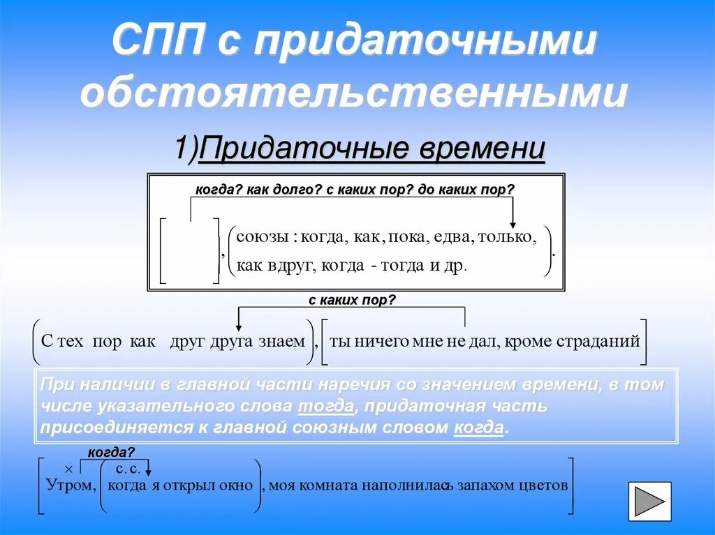 Образцы сложноподчиненных предложений. СПП. Схема СПП С придаточным изъяснительным. Сложносочиненное предложение с придаточным изъяснительным. СПП С придаточными обстоятельственными схема.