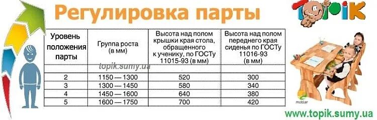 5 7 группа роста. Высота парты. Регулировка парт. Высота парты для ребенка. Высота парт в начальной школе.