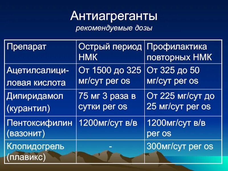 Что такое антиагреганты. Антиагреганты список. Антиагреганты препараты. Антиагреганты препараты список. Дезагреганты препараты список препаратов.