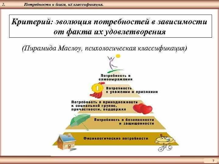 Эволюция потребностей. Эволюция потребностей человека. Развитие человеческих потребностей. Эволюция потребностей психология.