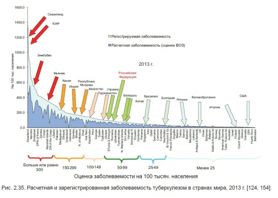 Туберкулез в сша