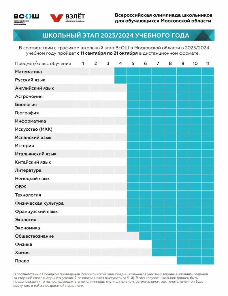 Школьный этап Всероссийской олимпиады школьников. Расписание школьного этапа ВСОШ 2022. Даты региональных этапов 2024