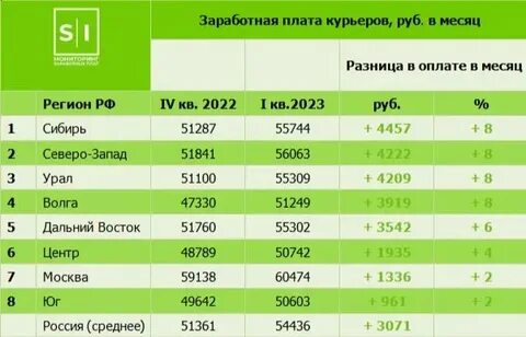 Сколько можно заработать на автобусах