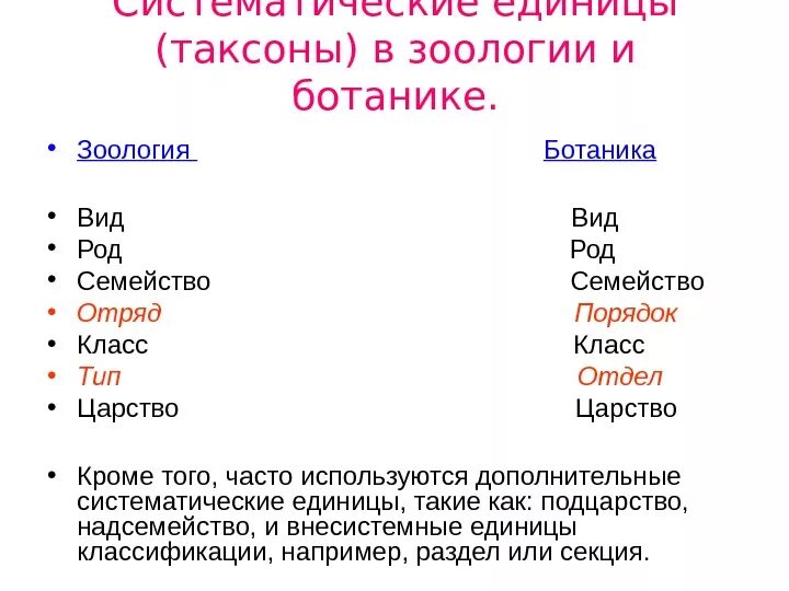 Основные систематические таксоны. Таксономические единицы. Вид род семейство отряд. Систематические единицы таксоны