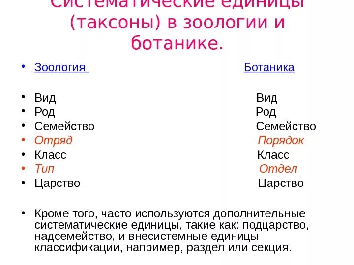 Животные царство тип класс отряд семейство. Основные систематические таксоны. Таксономические единицы. Вид род семейство отряд. Систематические единицы таксоны.