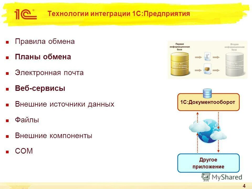 1c интеграции мемы. 1с erp документооборот. 1с:erp управление предприятием интерфейс. Crm базовая версия. базовая версия.