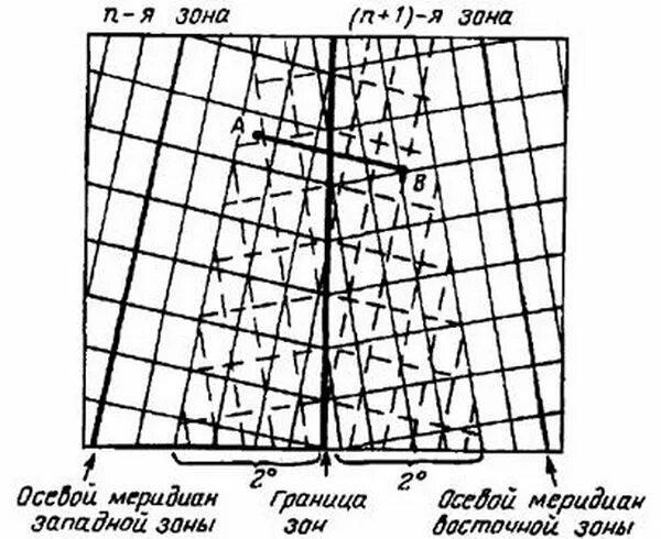 Дополнительная координатная (километровая) сетка. Линии километровой сетки. Зоны километровой сетки. Сетка прямоугольных координат и ее оцифровка.