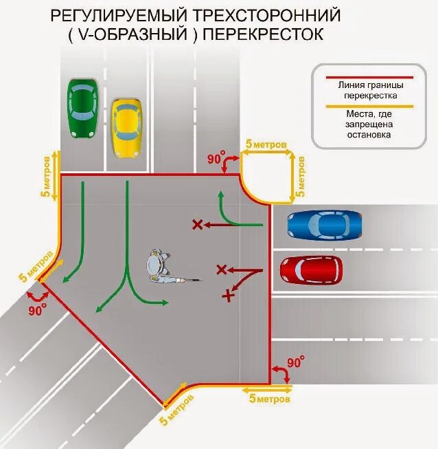 Светофор на встречной полосе на перекрестке. Схема нерегулируемые перекрестки ПДД. Проезд регулируемого перекрестка ПДД 2021. Проезд перекрестков регулируемых светофором. Порядок движения на перекрестке.