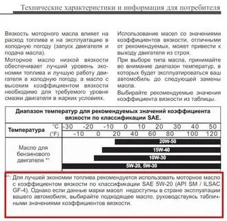 Мануал моторных масел
