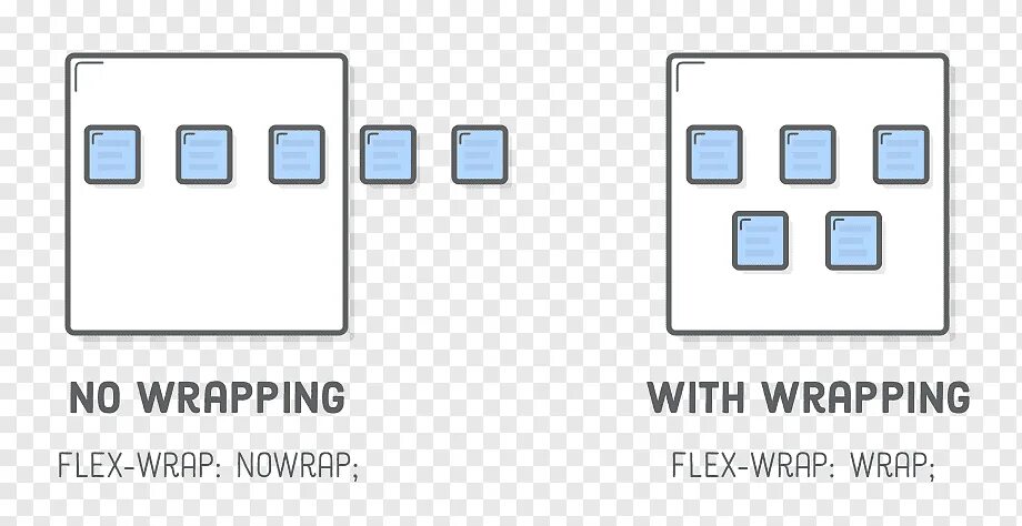 Text wrap nowrap. Flex-Wrap. Flex-Wrap: Wrap;. Флекс Врап Врап. Flex Wrap nowrap CSS.