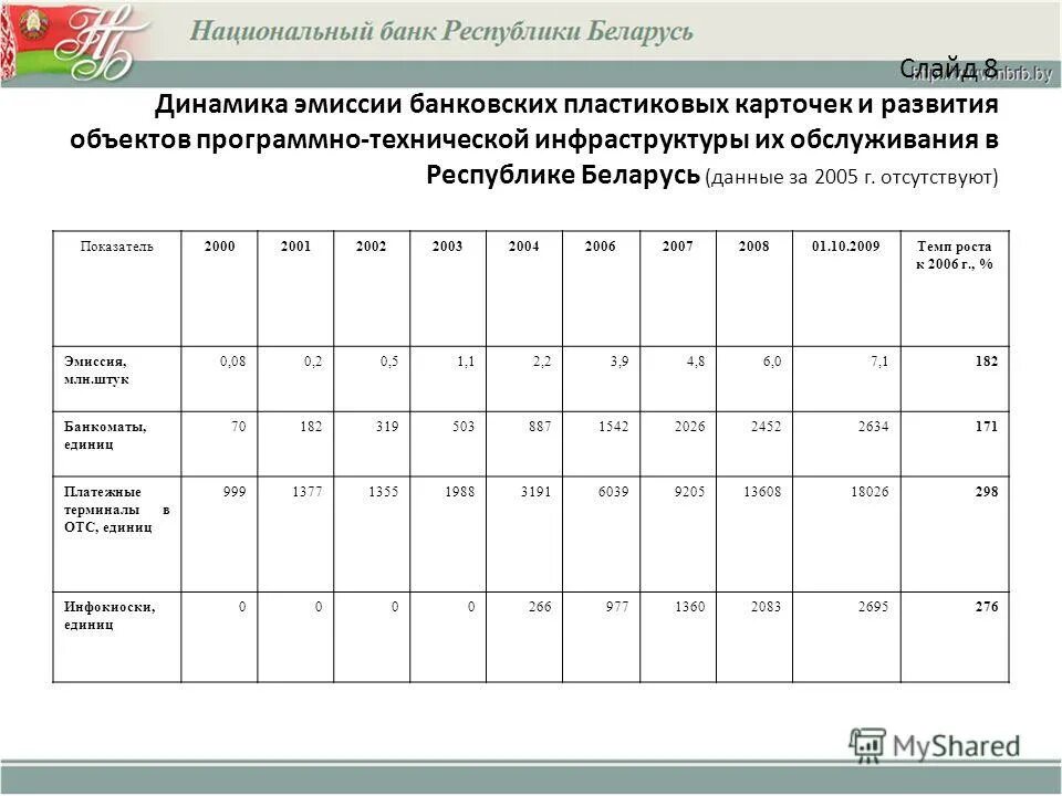 Численность населения белоруссии. Статистика коронавируса в башкирии. Численность беларуси по годам. Статистика коронавируса в башкирии. Численность населения беларуси на 2020.