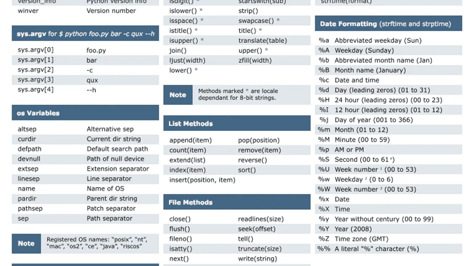 Str methods. List append Python. Метод append в питоне. Python типы данных datetime. Python String methods.