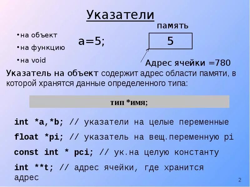 Указатели int. Указатель (Тип данных). Адреса и указатели в си. Типы указателей в си. Тип указателя на объект c.