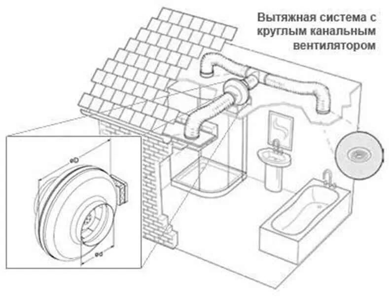 Как установить вытяжной вентилятор. Схема принудительной вытяжной вентиляции. Схема установки канального вентилятора. Схема монтажа вытяжной вентиляции с канальным вентилятором. Схема монтажа вентиляции в ванной и туалете.