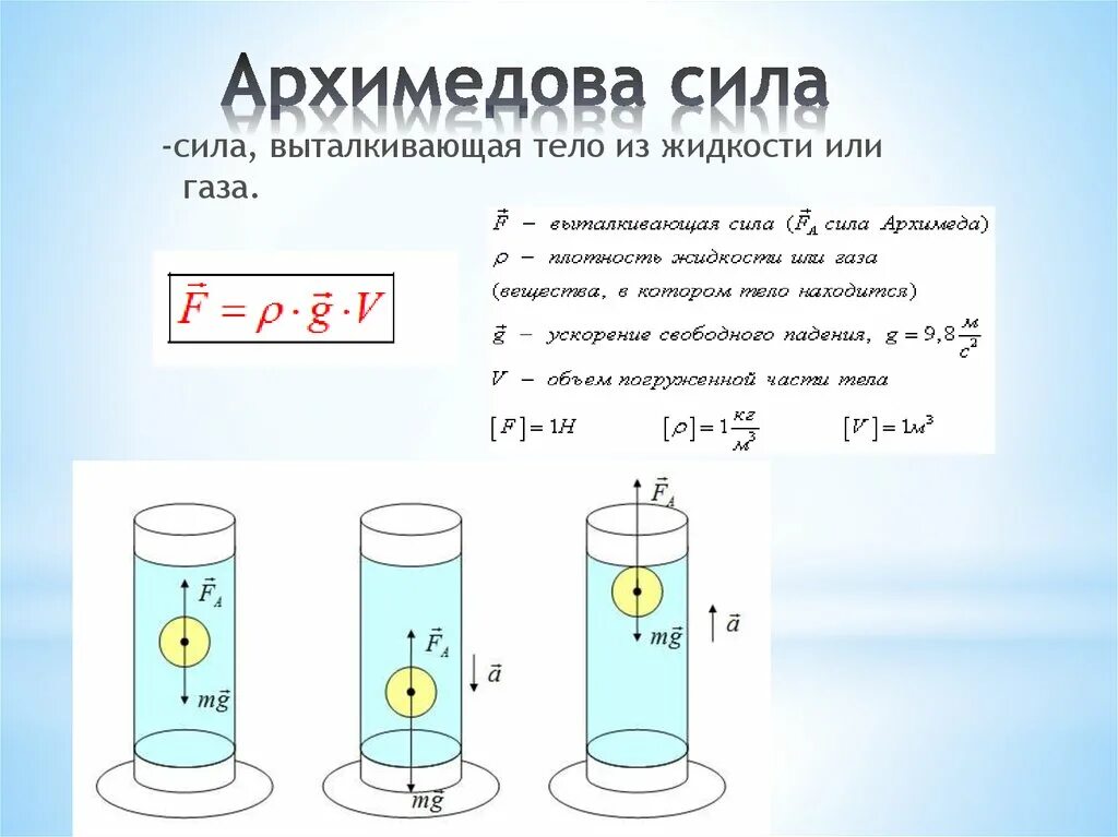 Тело некоторой плотности находится в жидкости. Архимедова сила физика 7 формула. Архимедова сила для жидкостей и газов физика 7 класс. Выталкивающая архимедовые силы. Формулы по физике 7 Архимедова сила.