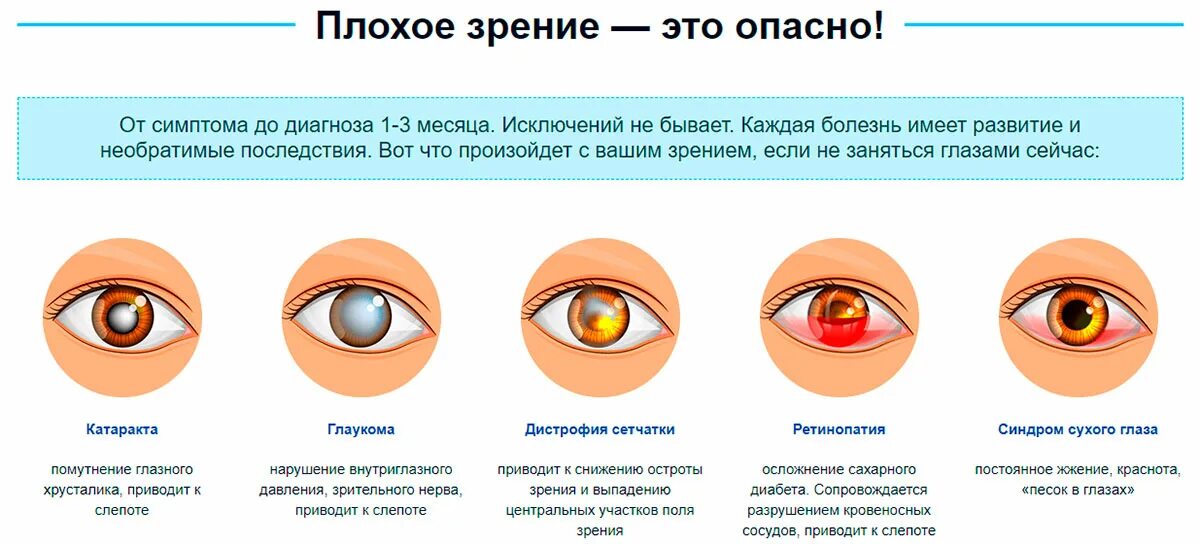 Больно делать операцию глаз. Глазные болезни катаракта таблица. катаракта глаза симптомы. глаукома и катаракта отличия. заболевание глаз глаукома.